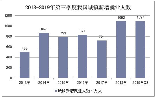 2020年中国的经济总量见世界_2020世界经济总量图片(2)