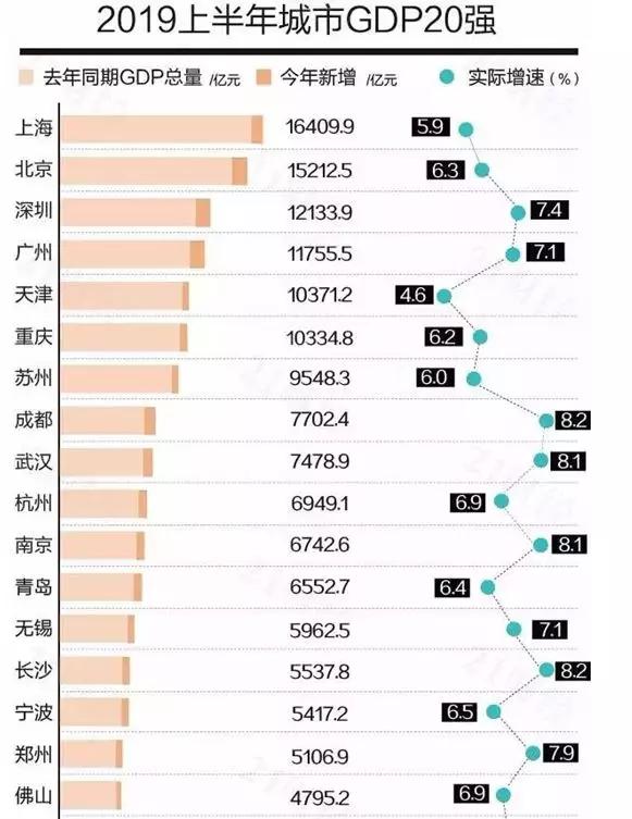 上海与深圳的经济总量接近_深圳经济特区(2)
