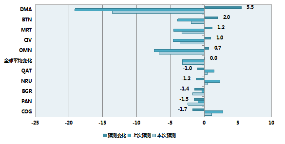 各国按gdp匹配领土_关于国家的历史之最,清朝GDP超过欧洲各国总和(3)