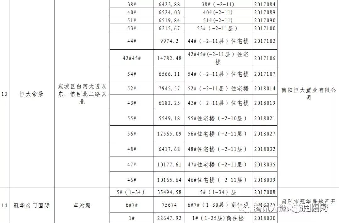 南阳人口2021多少人口_2021南阳限行区域地图(2)