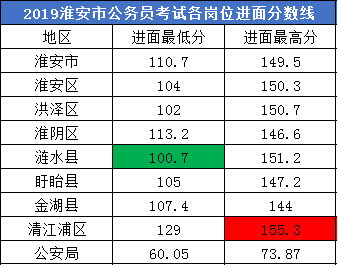 2020年1_7月江苏各市gdp_2020年江苏高铁规划图(3)