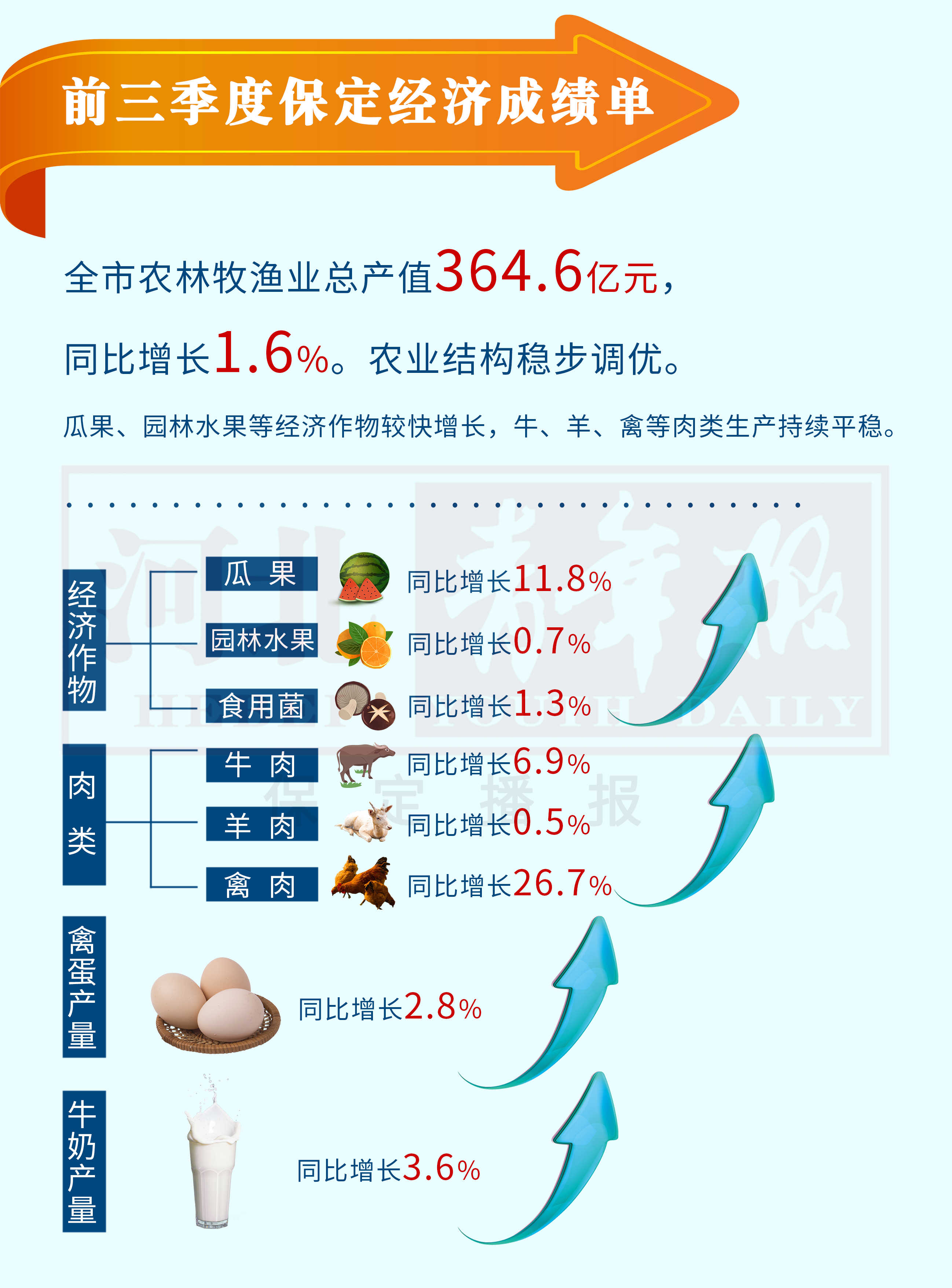 2019保定gdp_保定地图