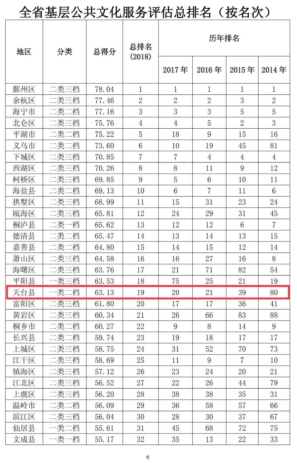 天台人口_5 年后,天台将会变成这样 天台人顶起