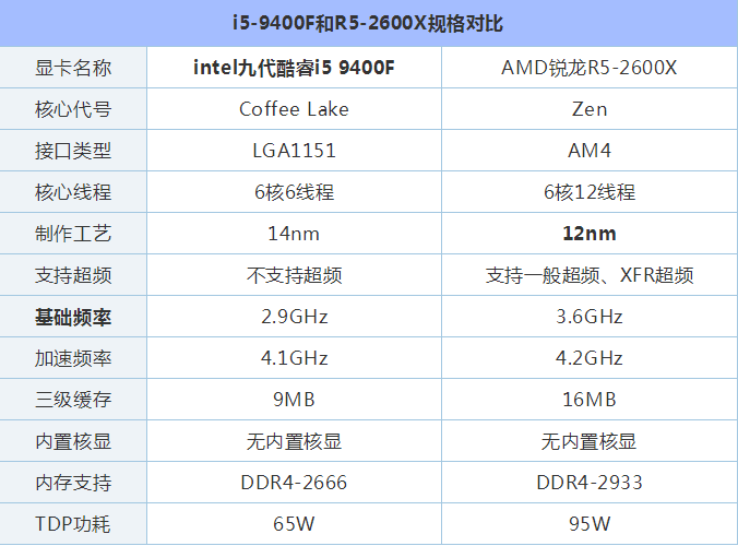 电脑配置排行榜_无光追不游戏光追游戏电脑配置推荐