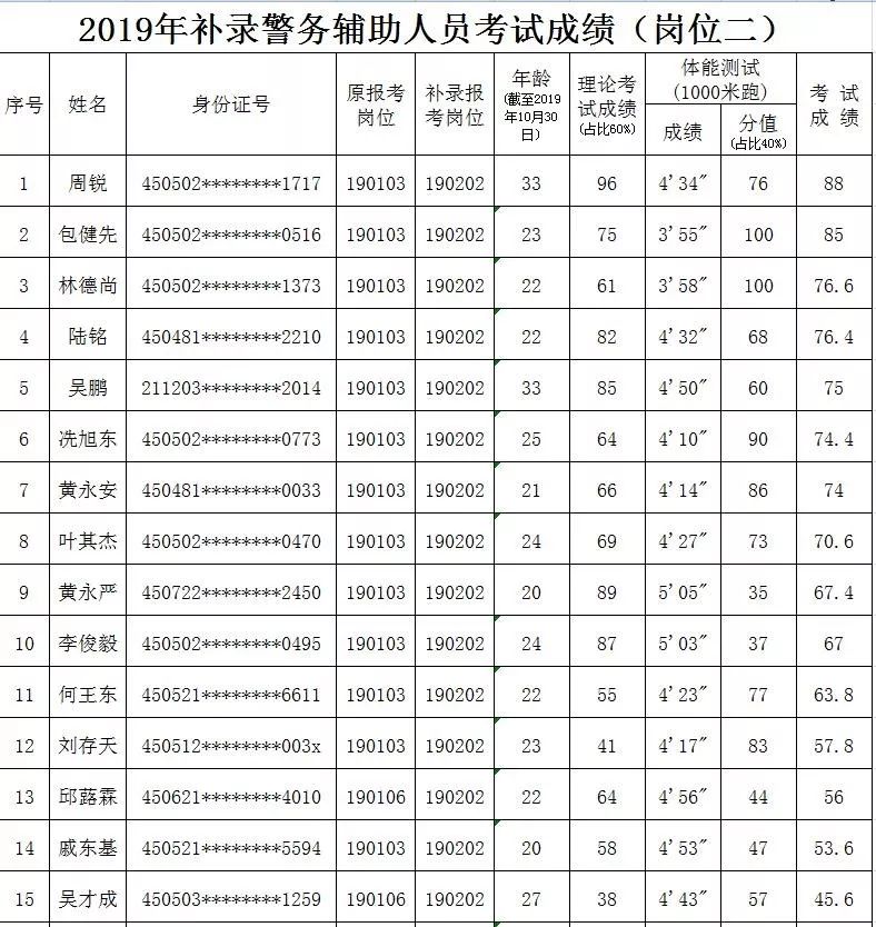 北海市2019年总人口_北海市2020年规划图(2)