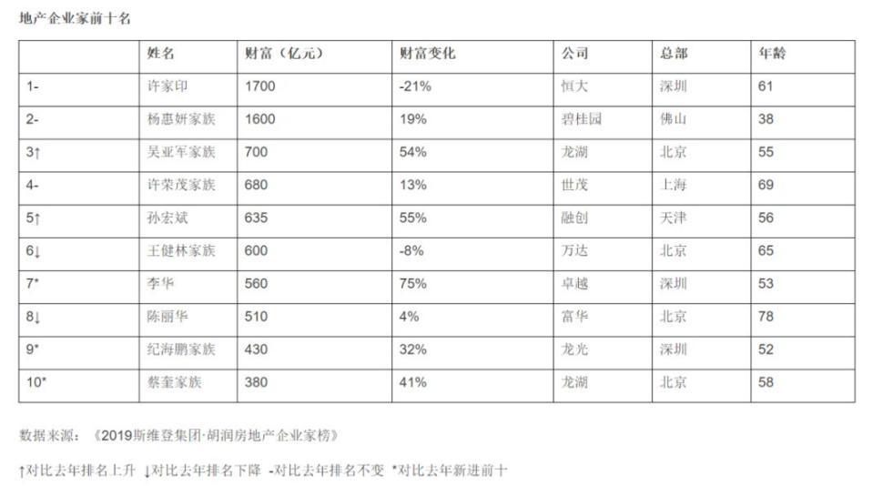 王思聪清空微博!万达主持人闯祸! 万达咋了?