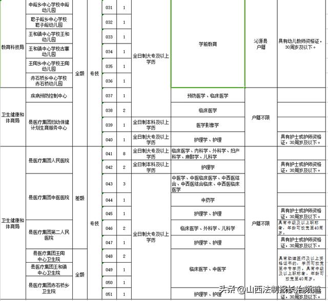 沁源历年人口_费沁源(3)