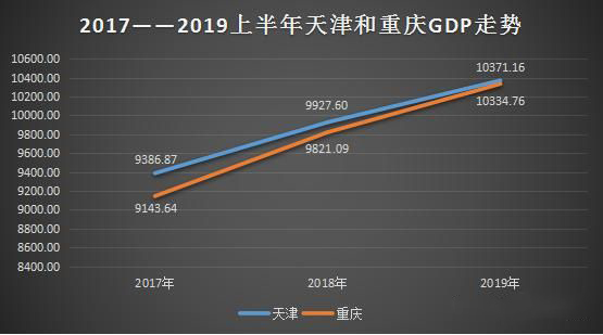 如何增加北方人口_增加人口