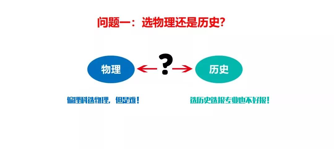 语文,数学,外语必考,然后物理,历史二选一.