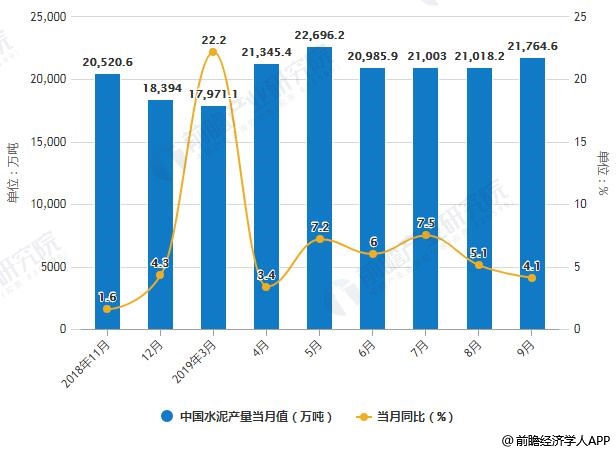 2019中国水泥质量排行_2019中国水泥熟料产能百强榜重磅发布
