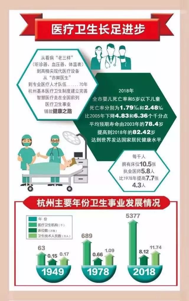 杭州市人均寿命_杭州市地图(3)