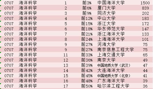 物理学科排名_物理学科头像(3)