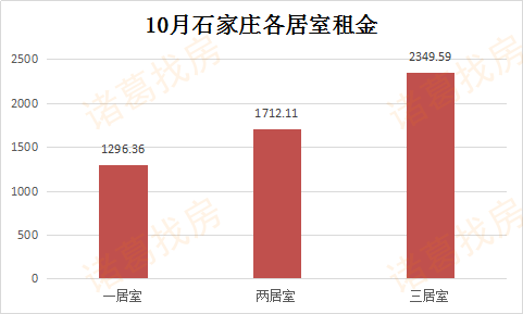 石家庄各区人口_中国未来各区域中心城市发展前景预测(2)