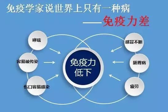 一波冷空气来袭如果身体出现这7个迹象说明你免疫力下降了