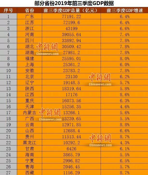 陕西前三季度gdp_陕西地图(3)