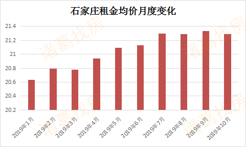 石家庄外来人口哪里的多_石家庄地区人口分布图(3)