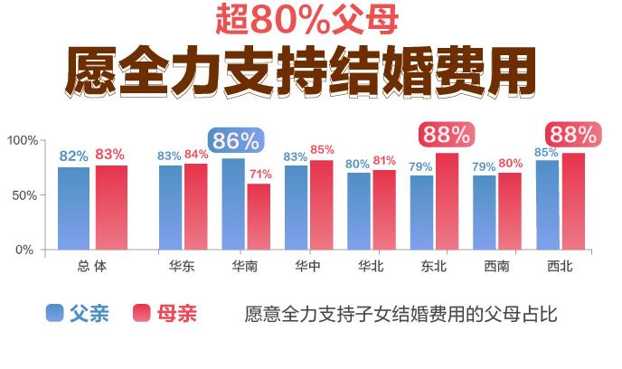 《百合佳缘集团携手趣头条发布《小镇青年婚恋观报告》》