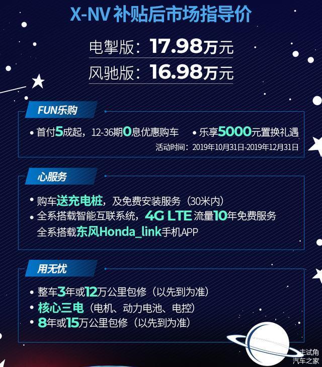 两种配置让人纠结。东本首款纯电动SUV售价16.98万元。怎么选?