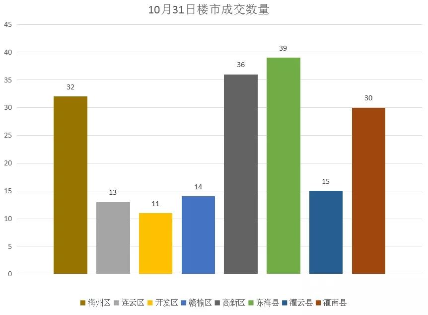 连云港市赣榆区的gdp_连云港各区县 东海县人口最多面积最大,赣榆区GDP第一(3)