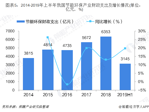 gdp中不需要计算企业转移支付_在这个领域 中国领先全球至少十年