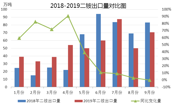 GDP运输存储环境监测