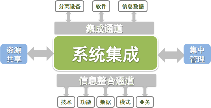 系统集成公司排名_集成灶图片