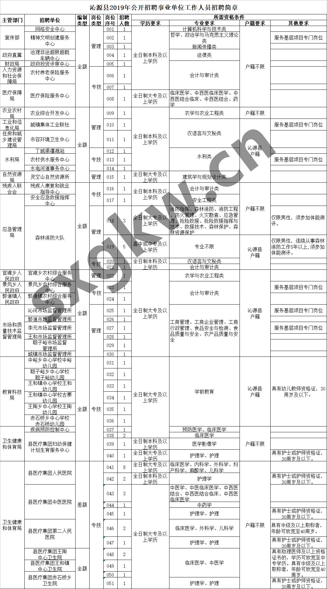 沁源历年人口_费沁源