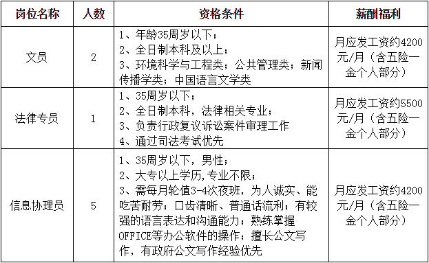 文员的招聘要求_北京蜂道馆(2)