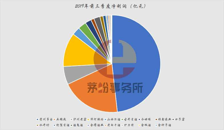 贵州茅台占gdp(3)