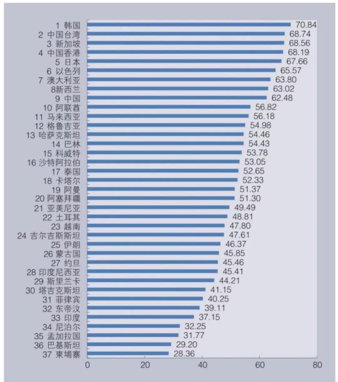 中国1949的经济总量世界排名_世界经济总量排名