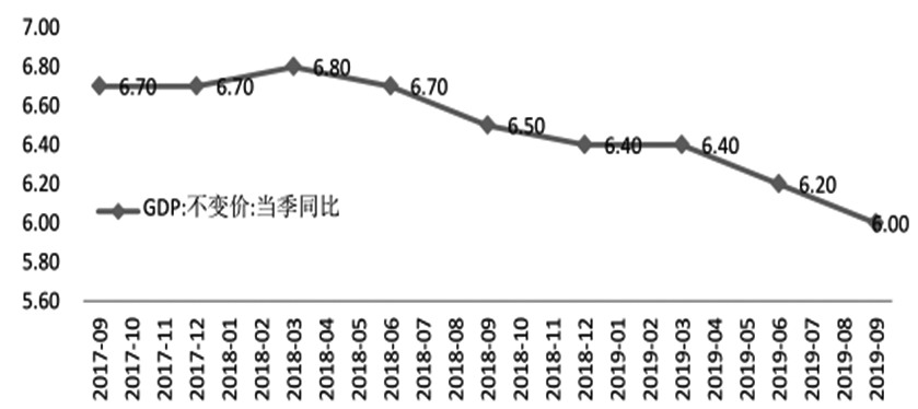 3季度中国gdp是多少_中国gdp增长图(2)