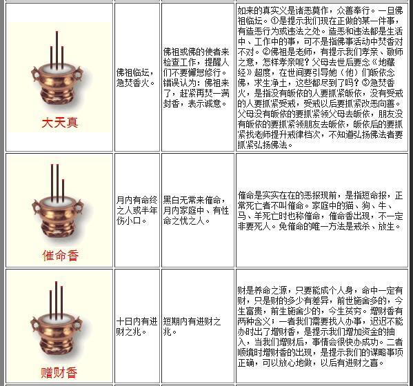 你不知道的二十四香谱最全烧香图解