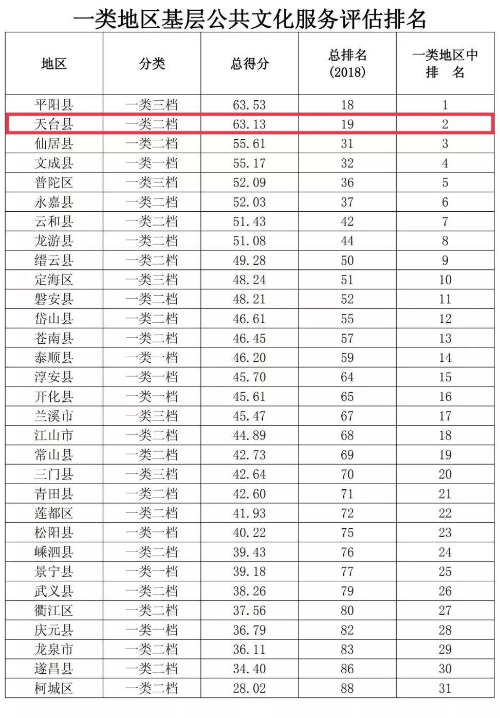 天台人口_5 年后,天台将会变成这样 天台人顶起(2)