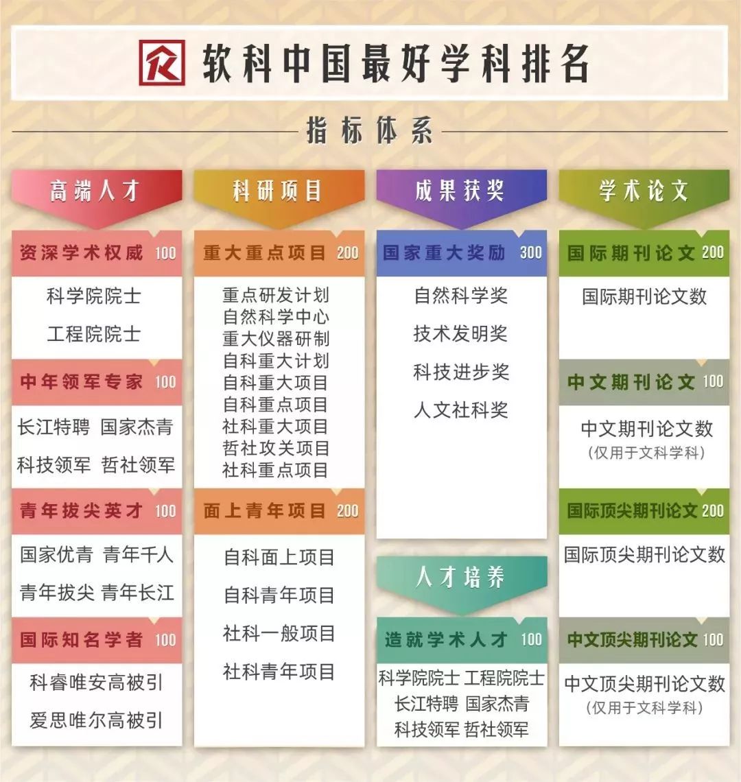 软科中国法学排名_2020软科“中国最好学科排名”榜单发布,海南大学法