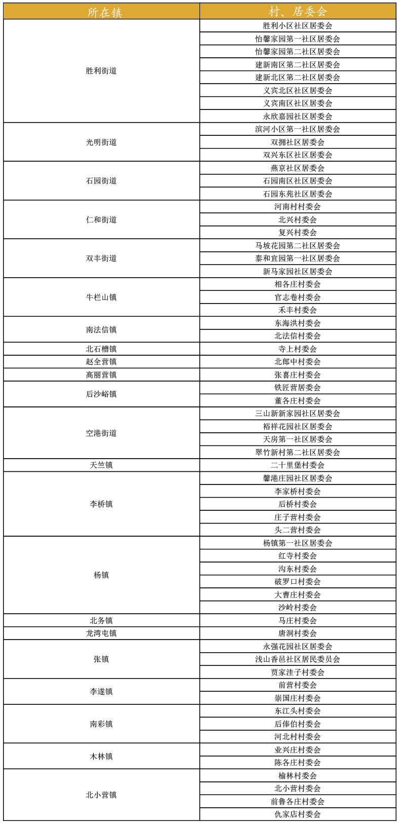 人口抽样调查讲话_抽样调查图片