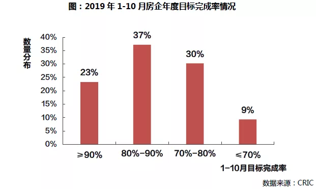 2019中国房产100排行_2019年中国房地产企业项目销售TOP100排行榜