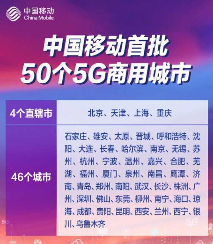 中国移动首批50个5g商用城市公布