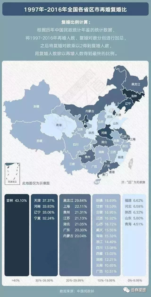 2020各省离婚率排名_2020年中国离婚率猛增,东北三省占据前榜,究竟是什么