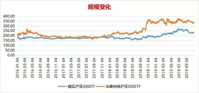 集资房按人口还是股份分_人口普查