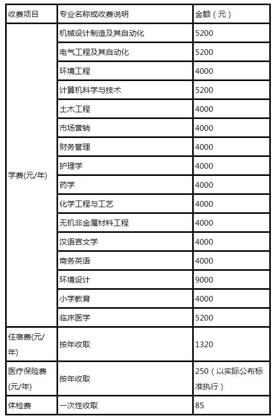 湖北财政专升本学校(湖北财税职业学院专升本学校)