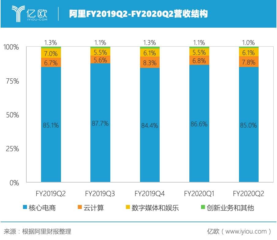 阿里2020gdp_拳王阿里