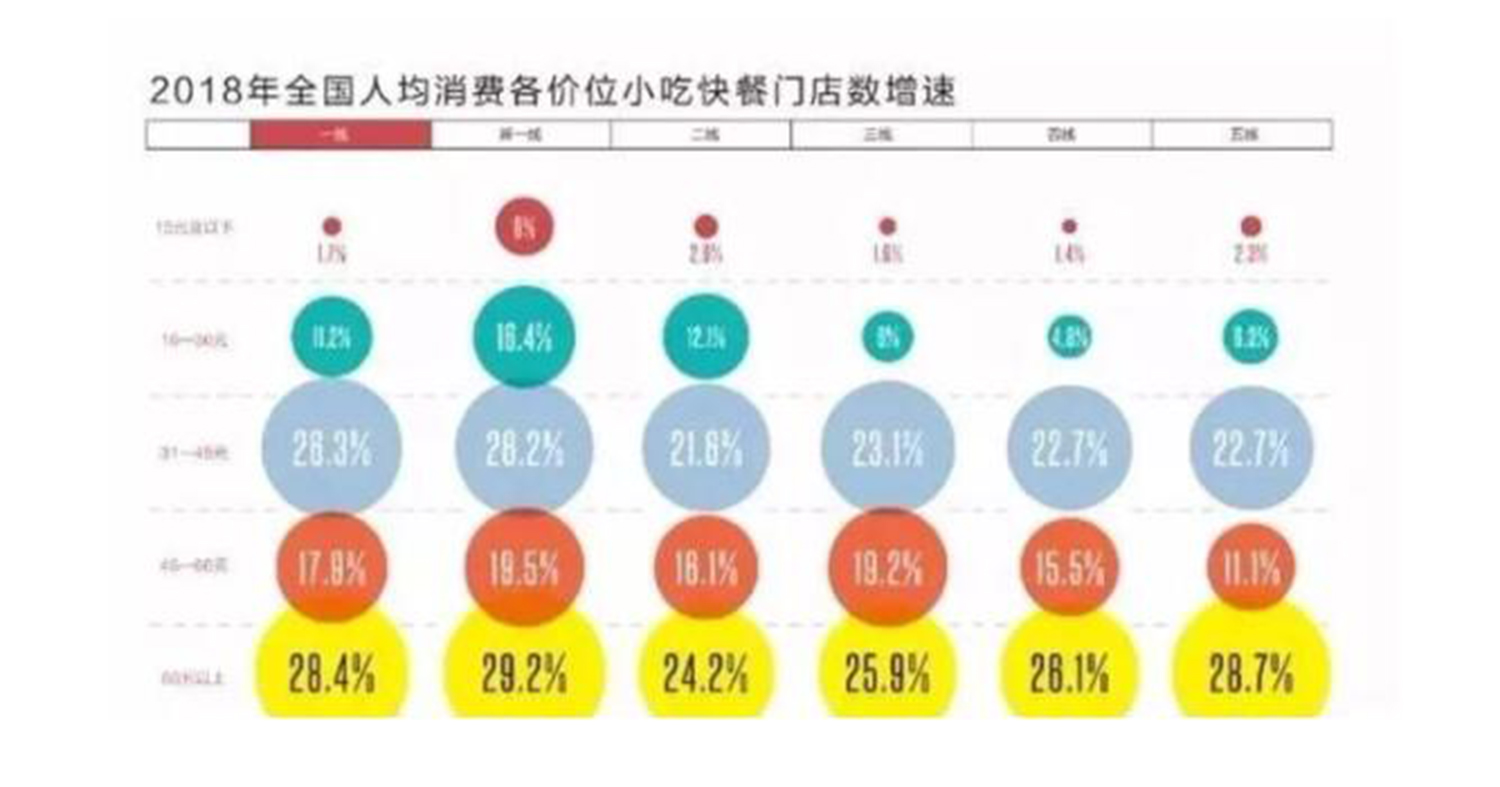 中国人均消耗_中国人均寿命变化图(3)