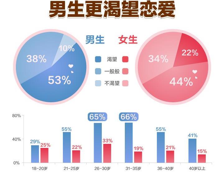 《百合佳缘集团携手趣头条发布《小镇青年婚恋观报告》》