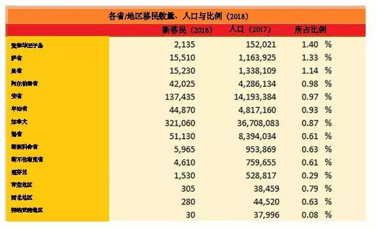 人口四倍翻译_翻译张京图片