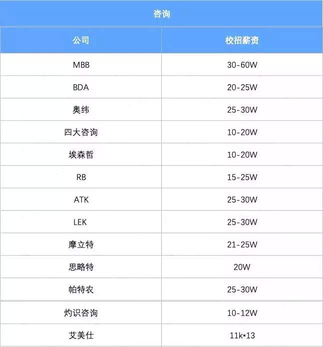 什么平台找工作工资高 87d0292ea0eb40159b4b4b2a0d4a6f2c.jpeg