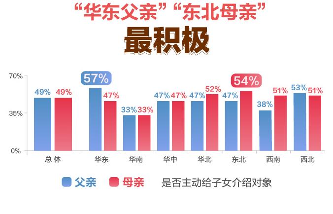 《百合佳缘集团携手趣头条发布《小镇青年婚恋观报告》》