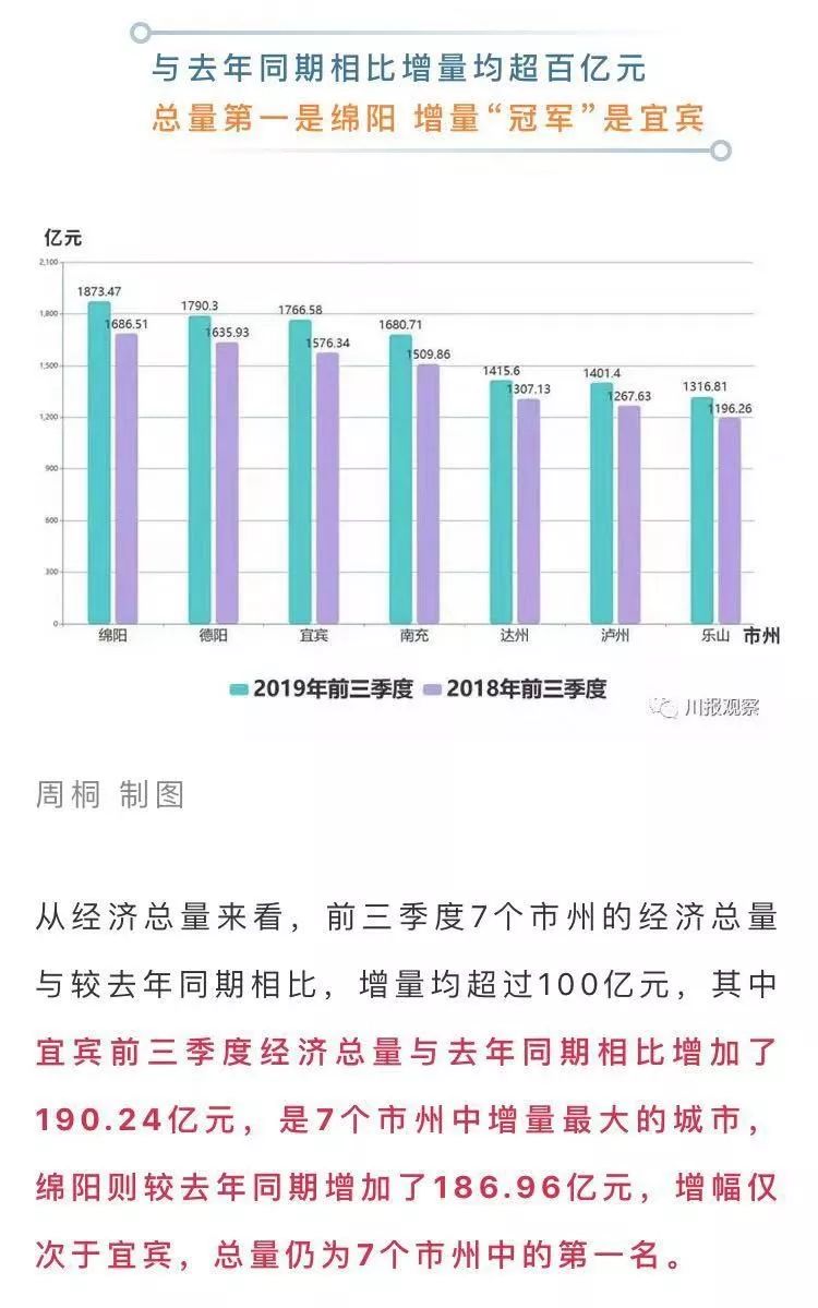 绵阳gdp没有计算九院吗_GDP统一核算背后 新一轮城市竞争打响(3)