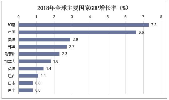 中国gdp发展趋势图视频_这个国家用50年时间人均GDP提高了258倍,从一穷二白变成发达国家(2)