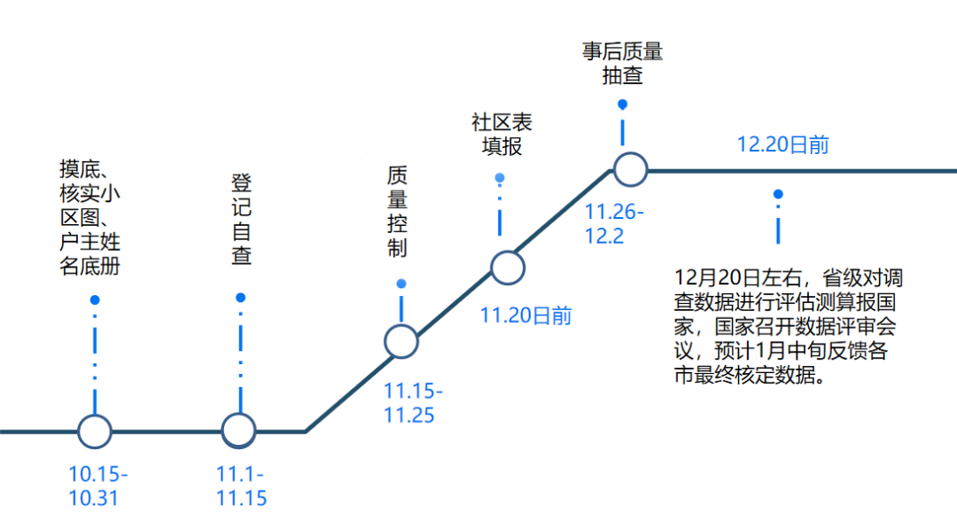 查外出人口_外出流动人口证明模板(3)