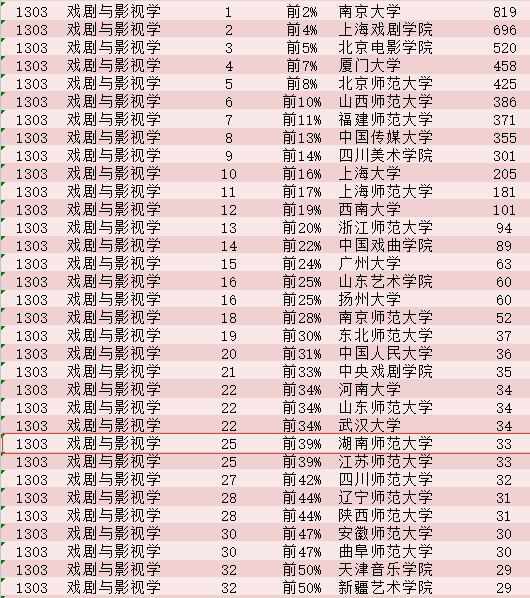 美术学排名_美术画画图片大全